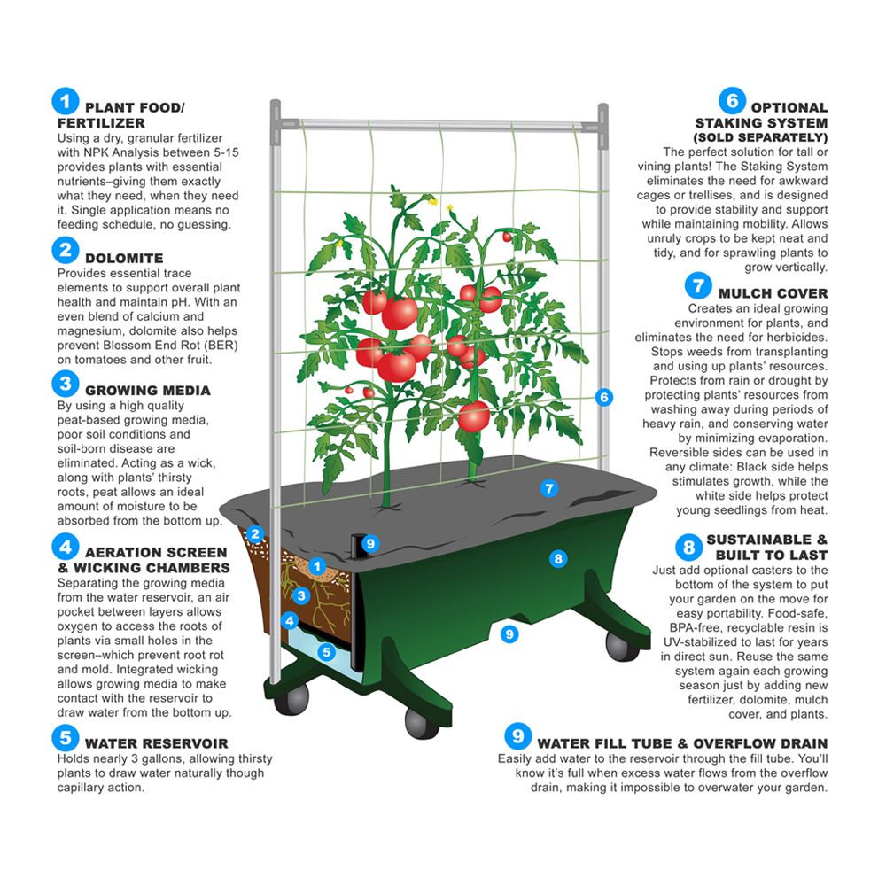 EarthBox Garden Kit
